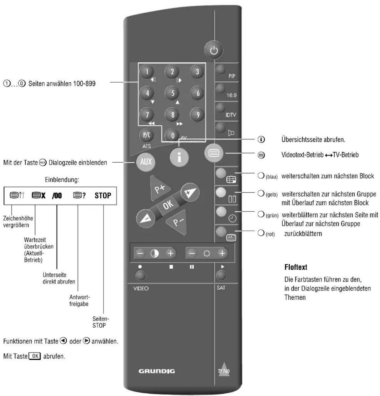 GRUNDIG M 82 1690 9 TOP LOG - Videotext-Betrieb - 1
