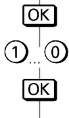 GRUNDIG M 82 1690 9 TOP LOG - Security/Timer-Funktionen - 8