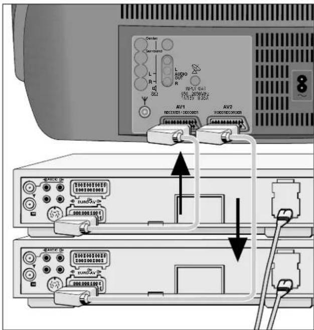 GRUNDIG M 82 1690 9 TOP LOG - Überspielen von Videoaufzeichnungen über das Fernsehgerät - 1