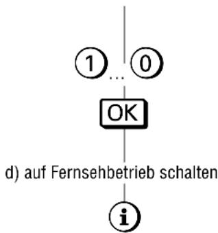 GRUNDIG M 82 1690 9 TOP LOG - Security/Timer-Funktionen - 13