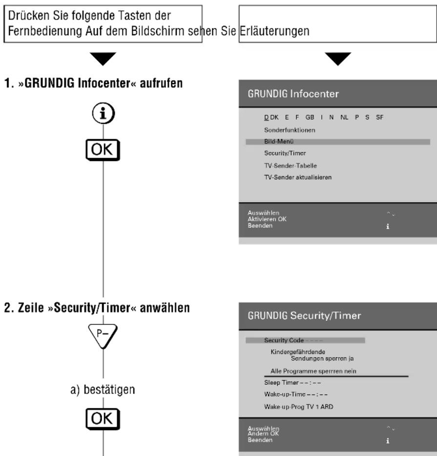 GRUNDIG M 82 1690 9 TOP LOG - Security/Timer-Funktionen - 1