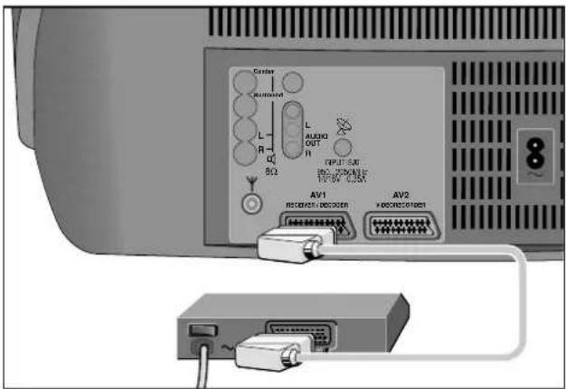 GRUNDIG M 82 1690 9 TOP LOG - Anschlußmöglichkeiten und Betrieb ... - 2