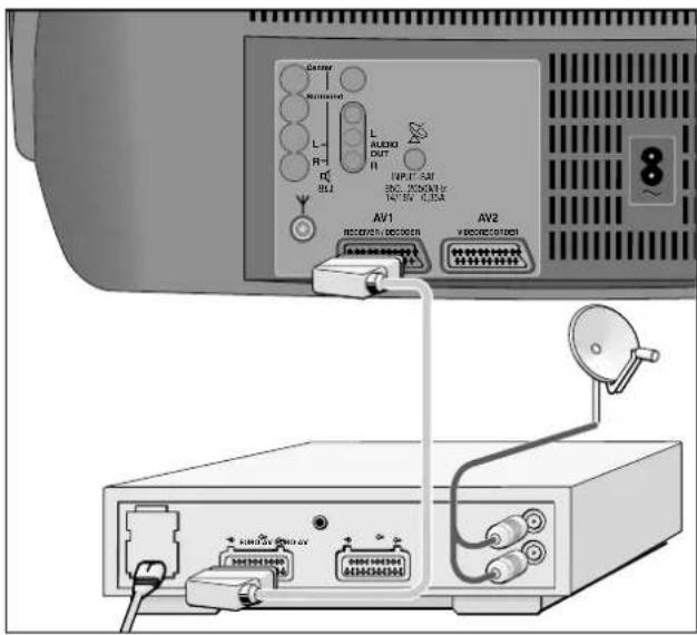 GRUNDIG M 82 1690 9 TOP LOG - Anschlußmöglichkeiten und Betrieb ... - 1
