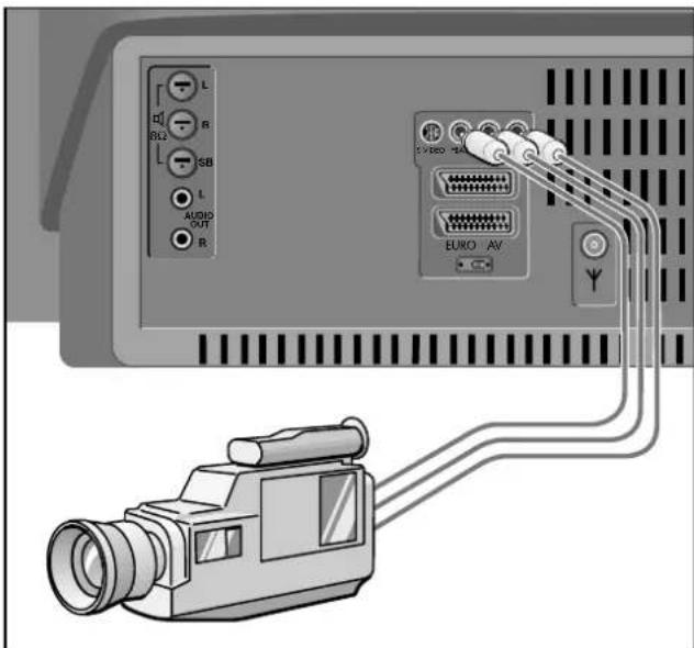 GRUNDIG M 82 169 PALPLUS - Anschlußmöglichkeiten und Betrieb ... - 1