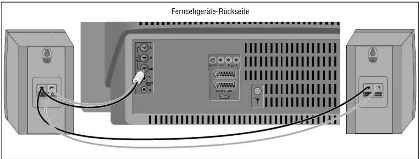 GRUNDIG M 82 169 PALPLUS - Anschließen der Surround-Boxen - 1
