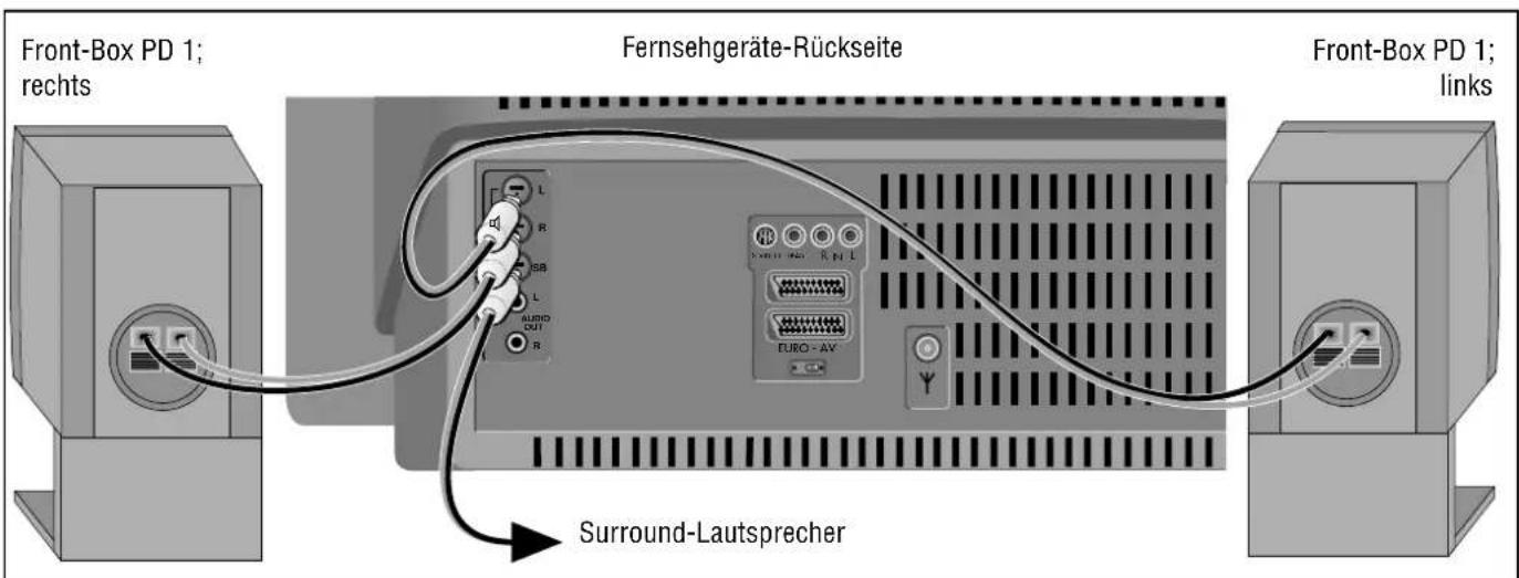 GRUNDIG M 82 169 PALPLUS - Anschließen der Stereo Front-Boxen - 1