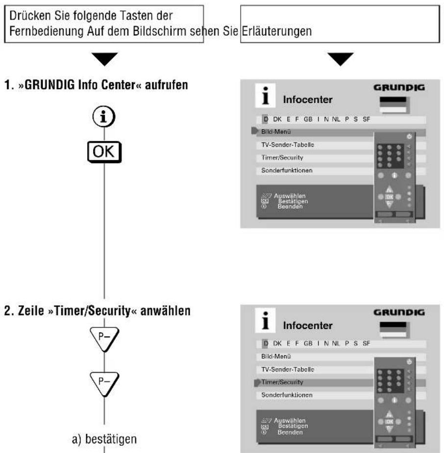 GRUNDIG M 82 169 PALPLUS - Timer/Security-Funktionen - 1