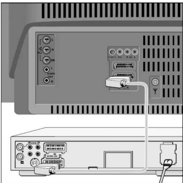 GRUNDIG M 82 169 PALPLUS - Anschlußmöglichkeiten und Betrieb ... - 1