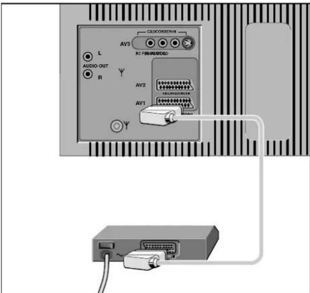 GRUNDIG M 82 105 9 IDTV - Anschlußmöglichkeiten und Betrieb ... - 1