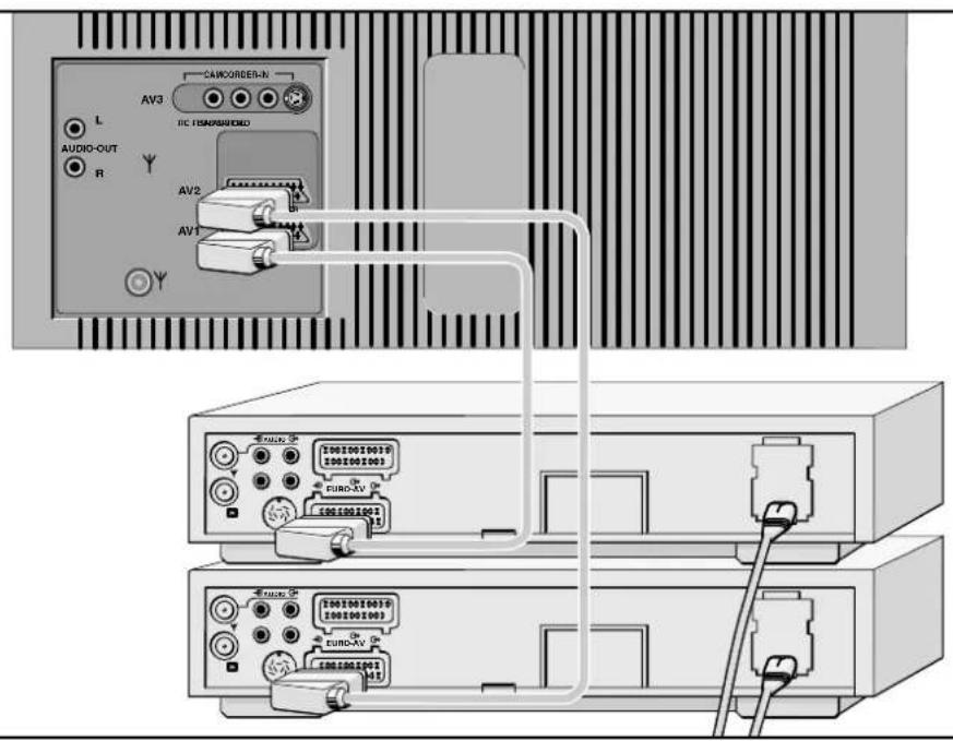 GRUNDIG M 82 105 9 IDTV - Überspielen von Videoaufzeichnungen über das Fernsehgerät - 1