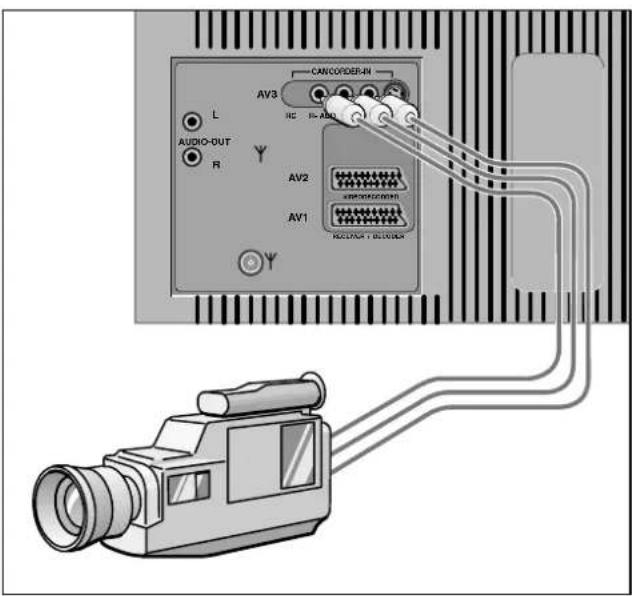 GRUNDIG M 82 105 9 IDTV - Anschlußmöglichkeiten und Betrieb ... - 1