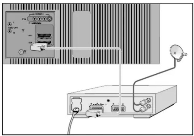GRUNDIG M 82 105 9 IDTV - Video-Recorder fernbedienen - 1