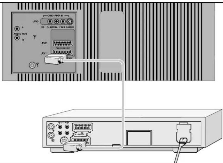 GRUNDIG M 82 105 9 IDTV - Anschlußmöglichkeiten und Betrieb ... - 1