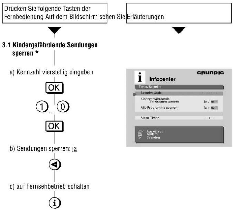 GRUNDIG M 82 105 9 IDTV - Komfortfunktionen - 1