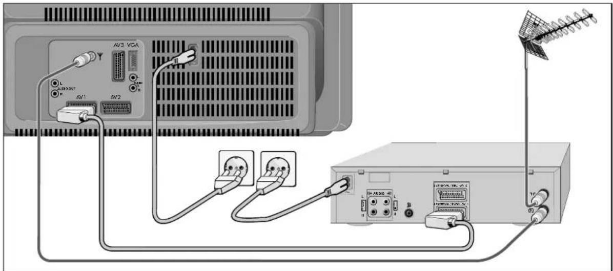 GRUNDIG M 72 410 REF - Vermeiden Sie bitte: - 1