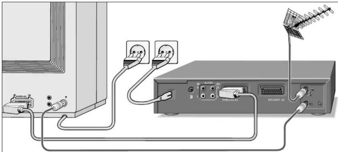 GRUNDIG M 72 215 9 IDTV - Vermeiden Sie bitte: - 3