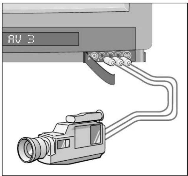GRUNDIG M 72 105 IDTV - Anschlußmöglichkeiten und Betrieb ... - 1