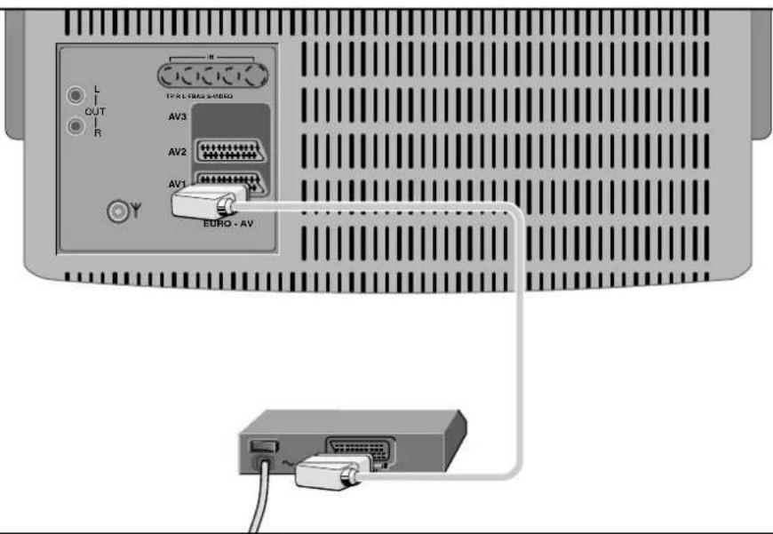 GRUNDIG M 72 105 IDTV - Anschlußmöglichkeiten und Betrieb ... - 1