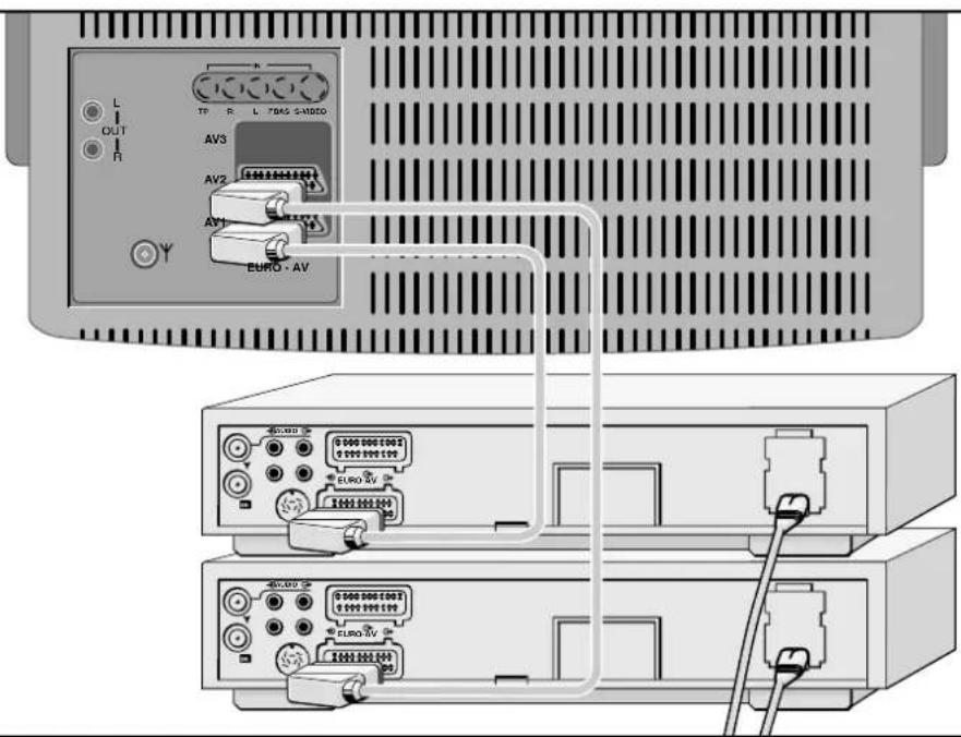 GRUNDIG M 72 105 IDTV - Überspielen von Videoaufzeichnungen über das Fernsehgerät - 1
