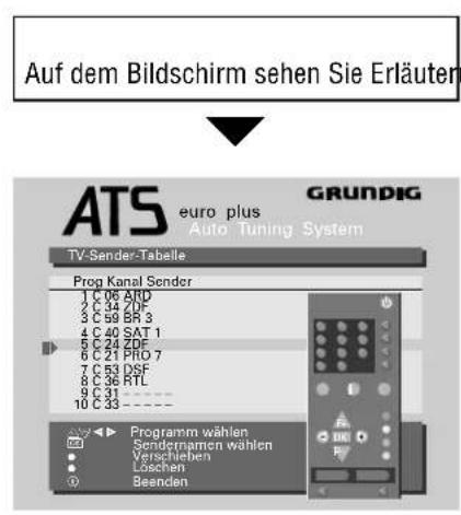 GRUNDIG M 72 105 IDTV - Programmplätze belegen - 2