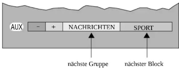 GRUNDIG M 72 105 IDTV - Was ist TOP-Text? - 1