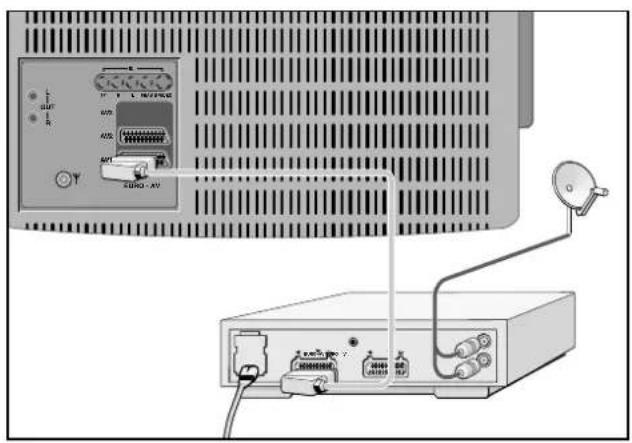 GRUNDIG M 72 105 IDTV - Video-Recorder fernbedienen - 1