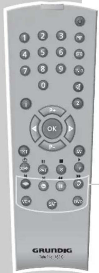 GRUNDIG Lenaro 72 FLAT MF 72 6510 8 IDTV - AUF EINEN BLICK - 1