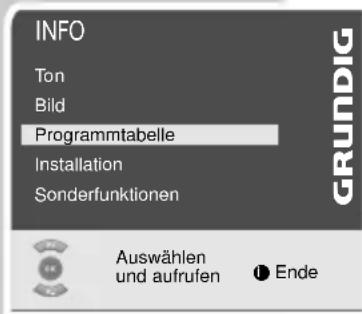 GRUNDIG Lenaro 72 FLAT MF 72 6510 8 IDTV - Programmbelegung der digitalen Programme ändern - 1