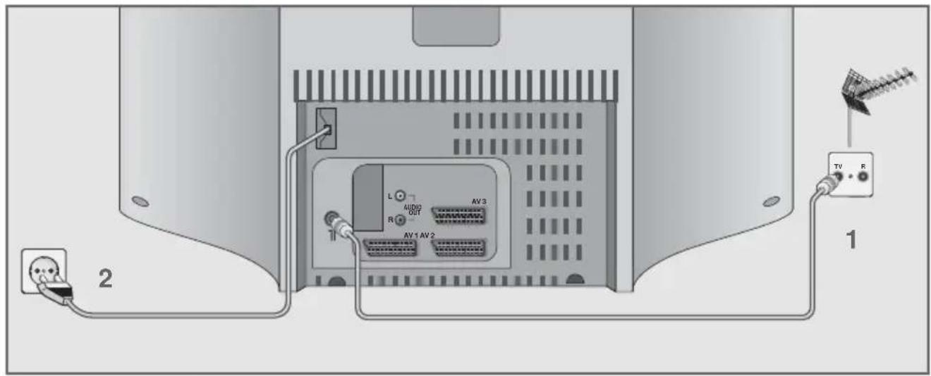 GRUNDIG Lenaro 72 FLAT MF 72 6510 8 IDTV - Antenne und Netzkabel anschließen - 1