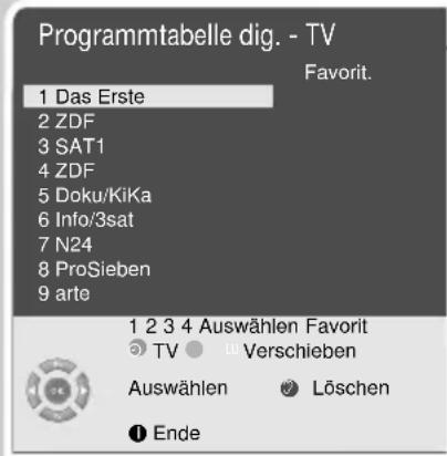 GRUNDIG Lenaro 72 FLAT MF 72 6510 8 IDTV - Programme löschen - 1