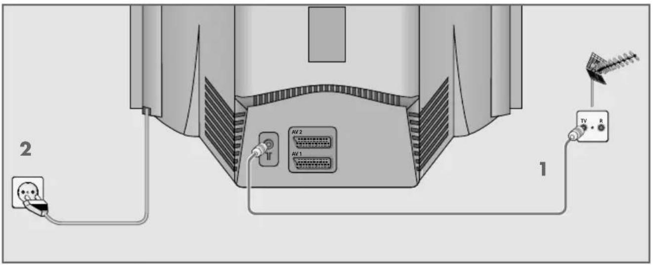 GRUNDIG Lenaro 55 FLAT MF 55-5501 TOP - Antenne und Netzkabel anschließen - 1