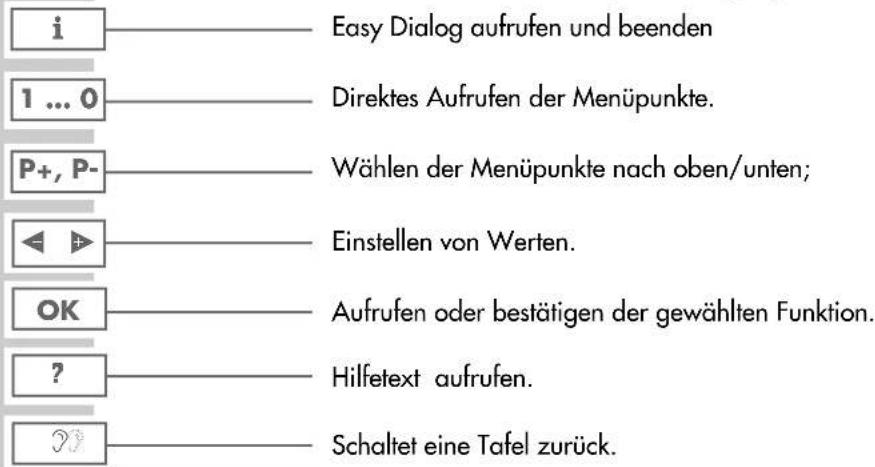 GRUNDIG Leemaxx 55 M55 4210 DOLBY - Bedienen des Easy Dialog Systems - 1
