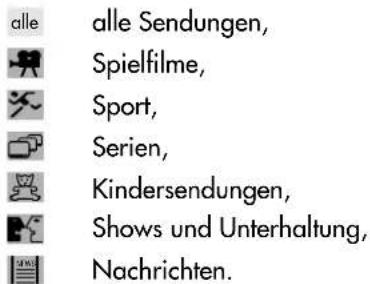 GRUNDIG Leemaxx 55 M55 4210 DOLBY - Fernsehsendungen sortieren - 2