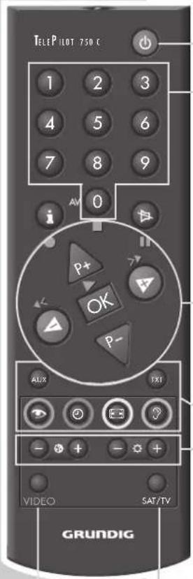 GRUNDIG Elegance st70 900 dolby - Die Fernbedienung - 1