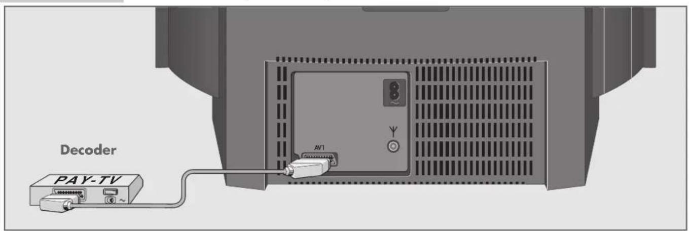 GRUNDIG Elegance st70 900 dolby - Decoder oder Satellitenreceiver an Buchse »AV 1« (EURO AV) anschließen - 1