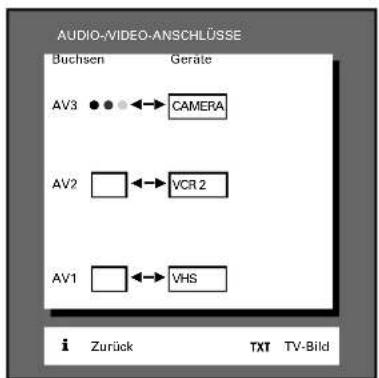 GRUNDIG Elegance m72 270 idtv log - Beispiel 3 - 5