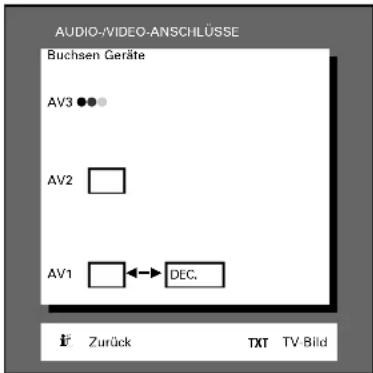 GRUNDIG Elegance m72 270 idtv log - Anschließen eines Descramblers (Decoders) ohne Satelliten-Receiver - 1