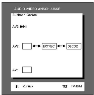 GRUNDIG Elegance m72 270 idtv log - Aufrufen (s. Seite 18) - 5