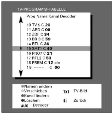 GRUNDIG Elegance m72 270 idtv log - Vorgehensweise - 1