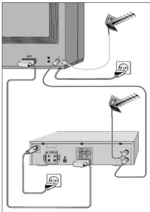 GRUNDIG Elegance m72 270 idtv log - Anschlußbeispiel - 1