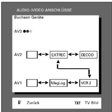 GRUNDIG Elegance m72 270 idtv log - ... mit mehreren Zusatzgeräten - 5