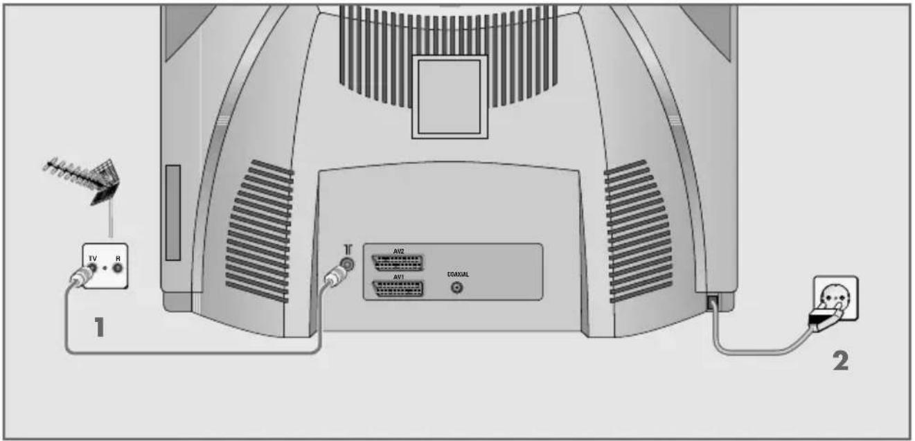 GRUNDIG Elegance 21 flat tvd 55 2502 - Connecting the antenna and the mains cable - 1
