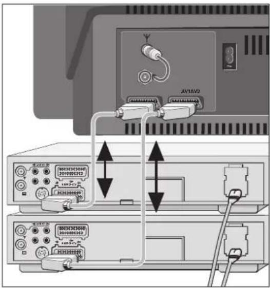 GRUNDIG Denver SE 8227-8 PIP - Anschließen (Beispiel 1 und 2) - 1