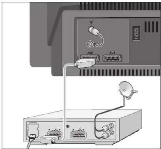 GRUNDIG Denver SE 8227-8 PIP - □ Externen Receiver (SAT-Rec. oder SET-TOP-Box) an Buchse »AV 2« anschließen. - 1