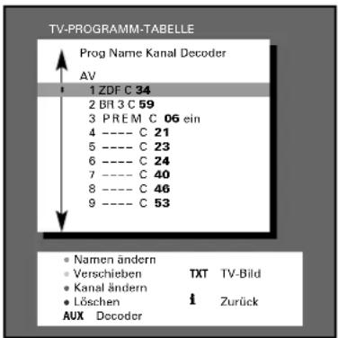 GRUNDIG Denver SE 8227-8 PIP - Die TV-PROGRAMM-TABELLE - 1