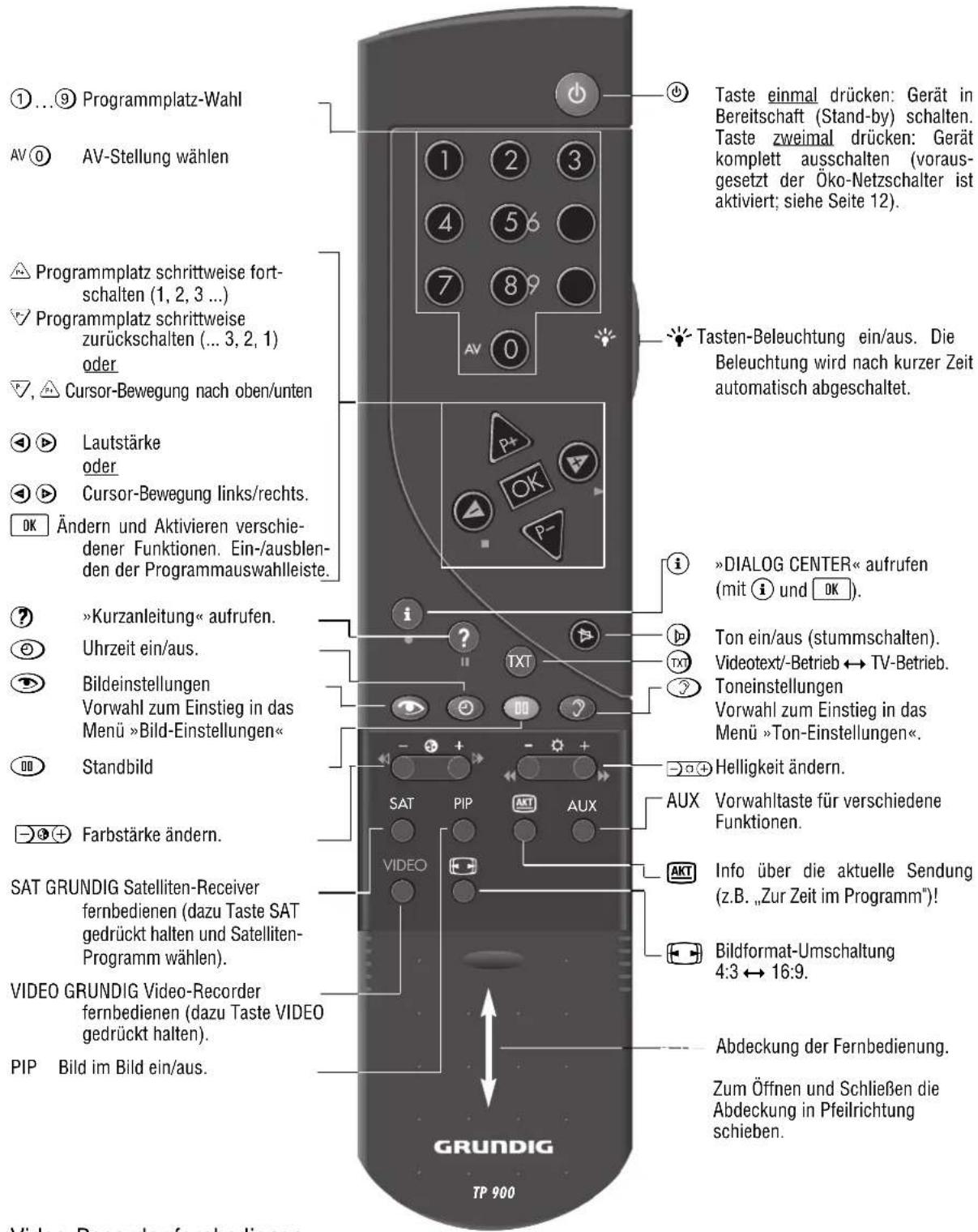 GRUNDIG Denver SE 8227-8 PIP - „Neue“ Fernsehprogramme suchen - 2
