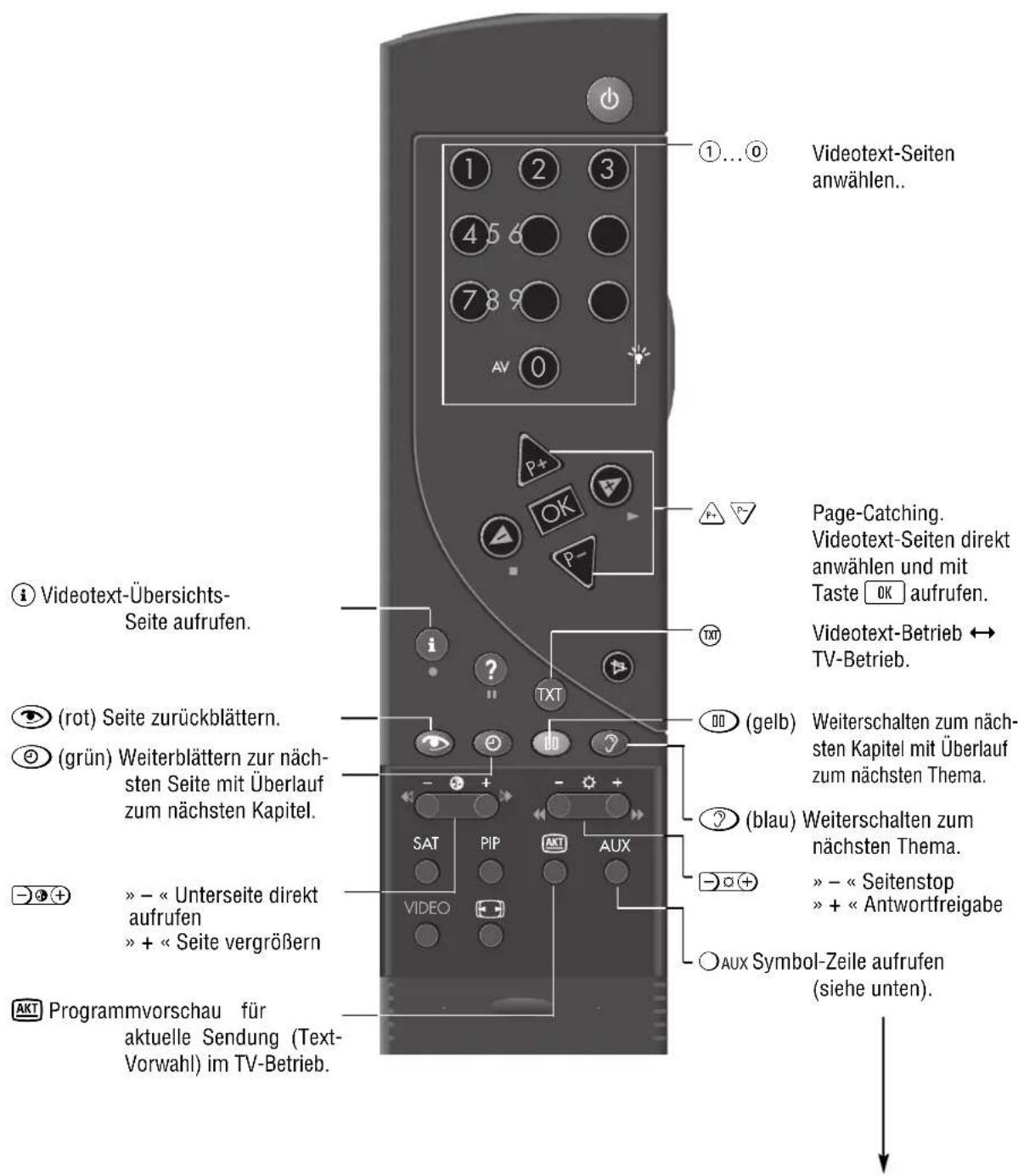 GRUNDIG Denver SE 8227-8 PIP - Formatumschaltung - 1