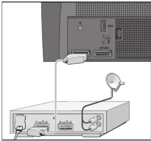 GRUNDIG Davio 55 m 55 290 8 idtv - Das GRUNDIG MEGALOGIC-System - 1