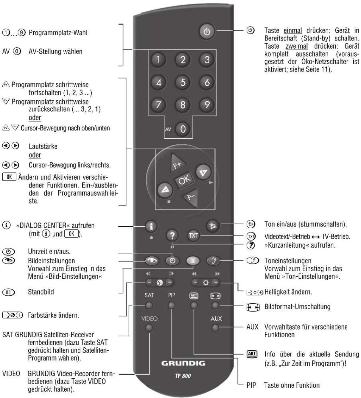 GRUNDIG Davio 55 m 55 290 8 idtv - „Neue“ Fernsehprogramme suchen - 2