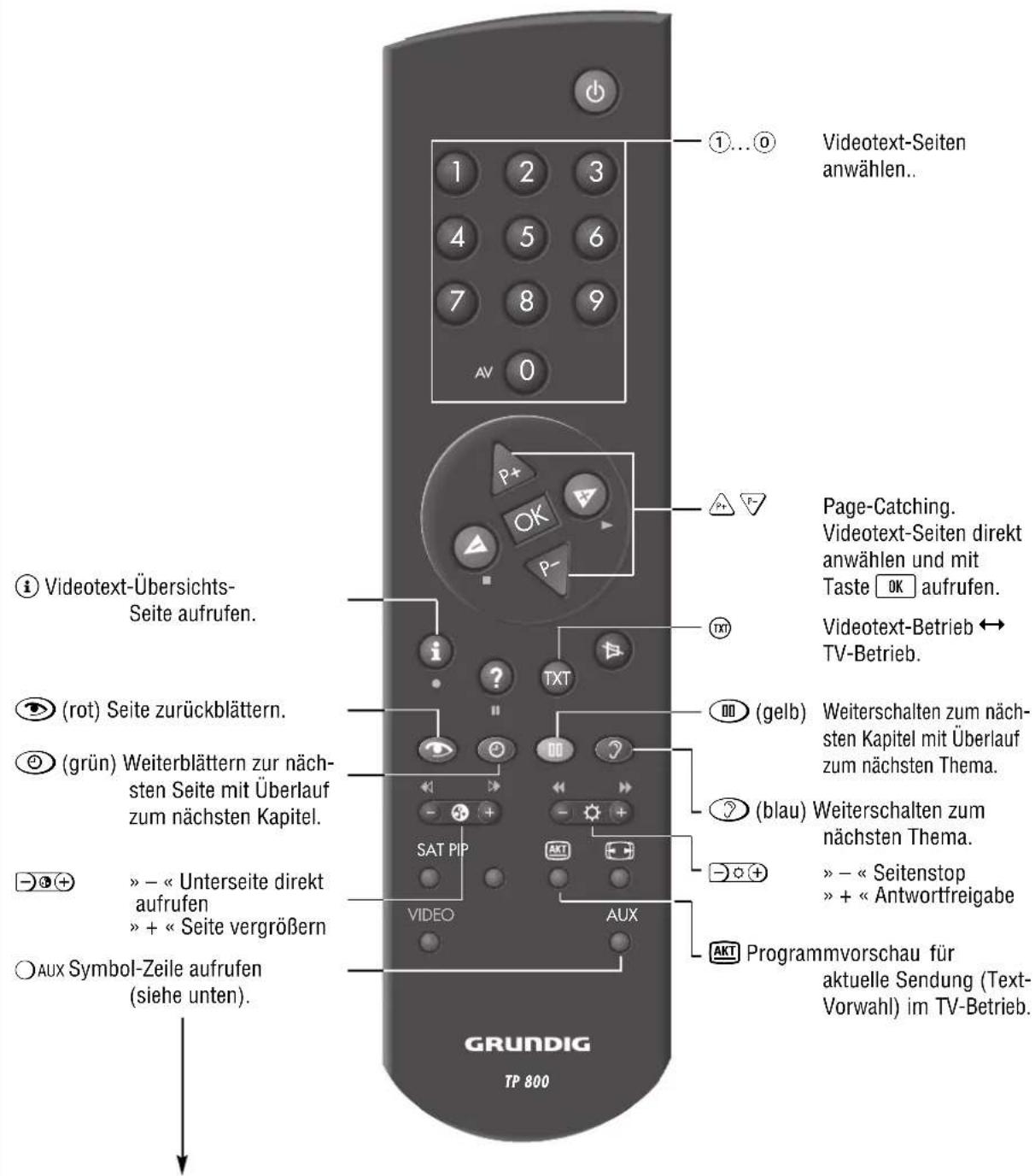 GRUNDIG Davio 55 m 55 290 8 idtv - IR-Dataprogrammer / Für den Fachhändler - 1